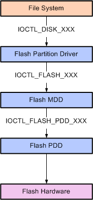 Ee481856.a6acbad7-c559-4041-996f-cde6e5c4ef5c(en-US,WinEmbedded.60).gif