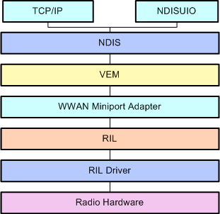 Ee481897.2672535e-a9c2-4083-9cf4-83ab4655d21d(en-US,WinEmbedded.60).gif