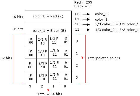 ms924170.dx3d-colors2(en-us,MSDN.10).gif