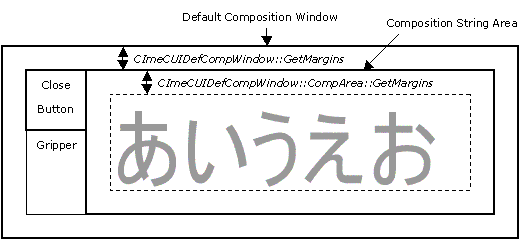 ms917978.compositionwindow(en-us,MSDN.10).gif