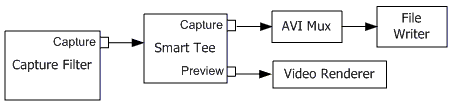 ms940052.dshow_capture_and_preview2(en-us,MSDN.10).gif