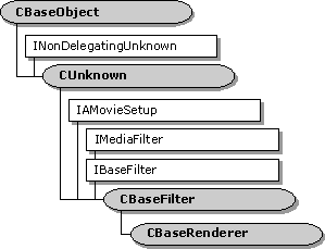 ms938389.rbase02(en-us,MSDN.10).gif