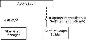 ms940047.dshow_capturegraphbuilder2(en-us,MSDN.10).gif