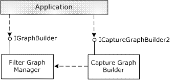 ms940047.dshow_capturegraphbuilder1(en-us,MSDN.10).gif