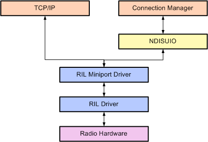 Ee497325.c967d6eb-8dd3-46e1-909c-476c8091080f(en-US,WinEmbedded.60).gif