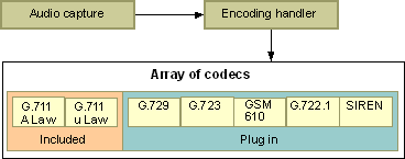 Aa525604.codecs(en-us,MSDN.10).gif