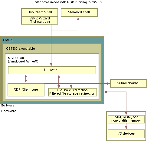 ms927506.windows_mode_rdp_gwes(en-us,MSDN.10).gif