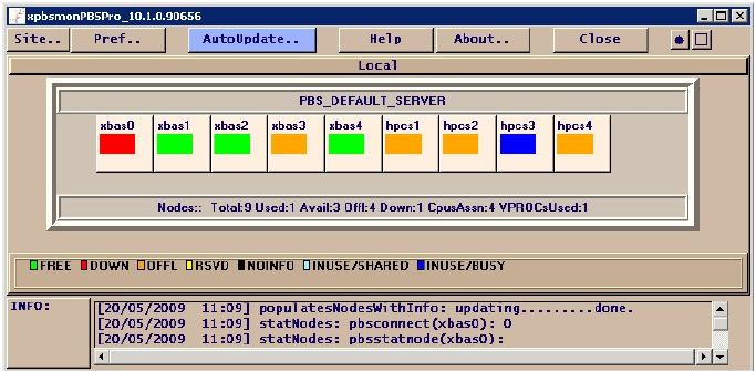 One busy HPCS node and three free XBAS nodes