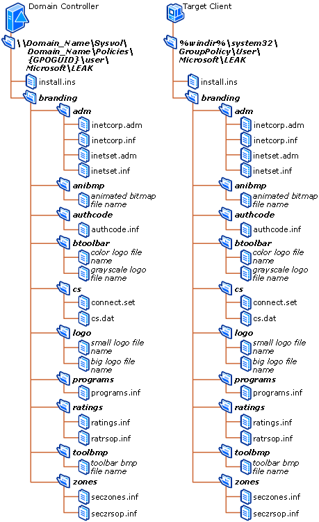 Maintenance Extension File Storage