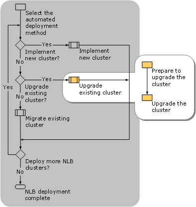 Upgrading an Existing Cluster