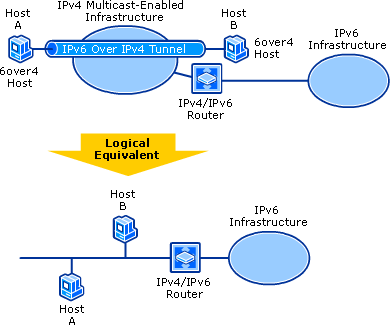 A 6over4 Configuration