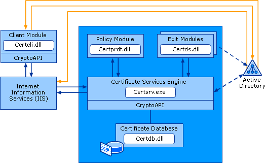 EnterpriseplaceCity Web Enrollment