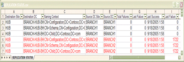 CSV formatted output