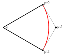 Uma renderização de arco cônico de um arco circular