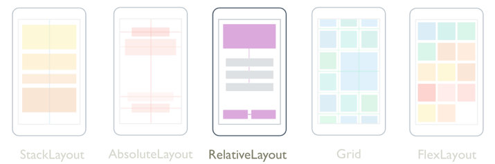 Xamarin.Forms Layout Relativo