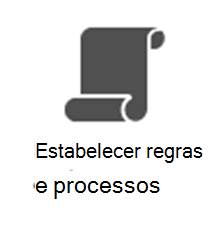 PMO – estabelecer regras e processos.