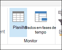 Exibição de dados em fases temporais.