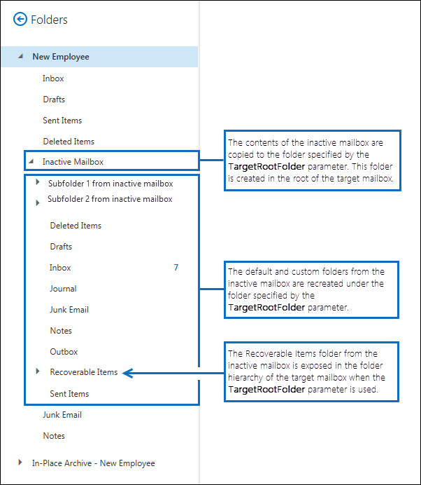 Captura de ecrã quando é utilizado o parâmetro TargetRootFolder.