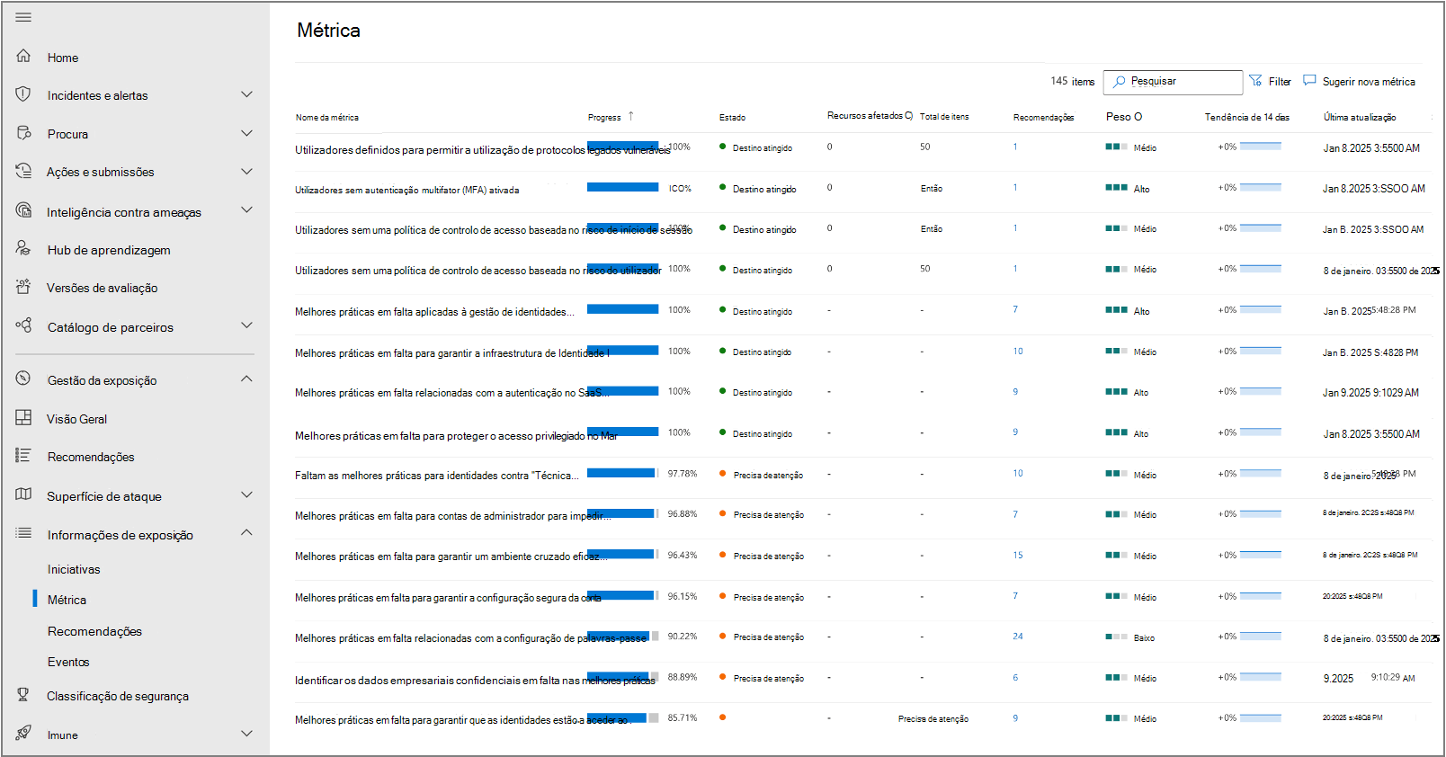 Captura de ecrã da página de métricas na Gestão da Exposição à Segurança da Microsoft.