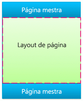 Página mestra com descrição do layout de página