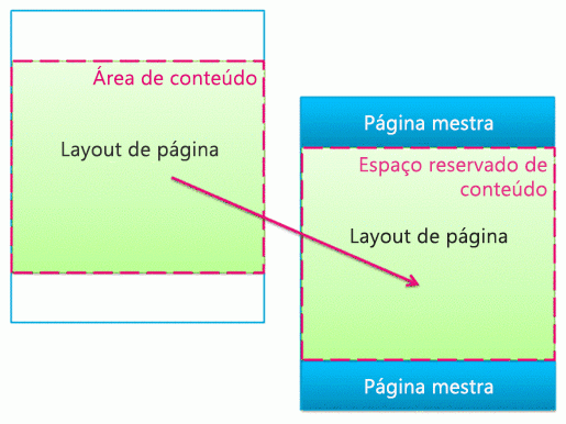 Espaço reservado para conteúdo e área de conteúdo