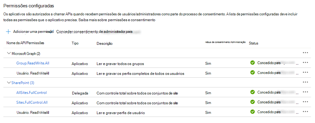 As permissões concedidas ao aplicativo registrado pelo cmdlet do PowerShell PnP. As permissões de aplicativo para o Microsoft Graph são: Group.ReadWrite.All, User.ReadWrite.All. As permissões de aplicativo do SharePoint Online são: Sites.FullControl.All, User.ReadWrite.All.