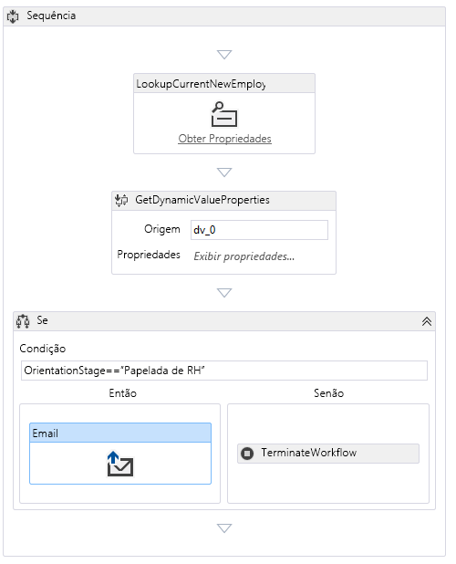 O designer de fluxo de trabalho com as atividades para 