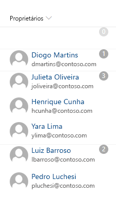 Lista com o nome “Proprietários” e 3 linhas onde cada usuário do campo tem uma foto de perfil, nome e email exibido, e um contador de proprietários pequeno e cinza no canto superior esquerdo que tem uma cor diferente quando está mostrando o número 0.