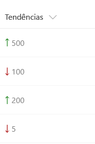 Lista com ícones de tendência para cima/tendência para baixo ao lado de itens de lista