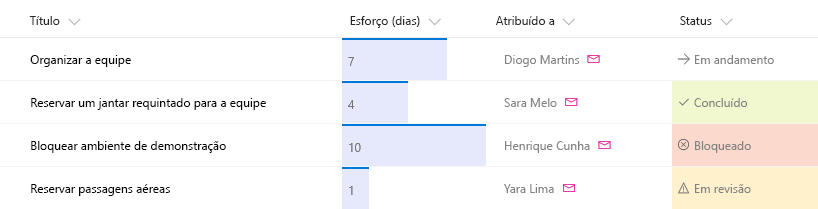 Após o formatador de colunas