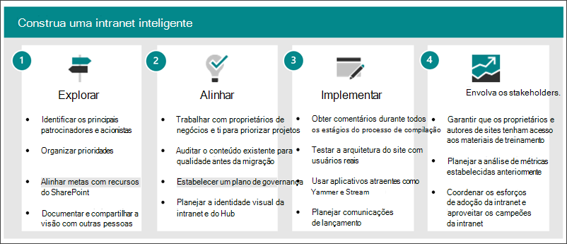 Visão geral da configuração da Internet