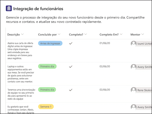 Captura de ecrã do modelo Listas de inclusão de funcionários.