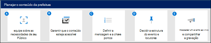 Infográfico de como planejar o conteúdo da reunião geral.