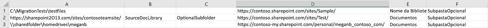 Visualização de planilha do formato de exemplo da Ferramenta de Migração do SharePoint ao usar um arquivo CSV.