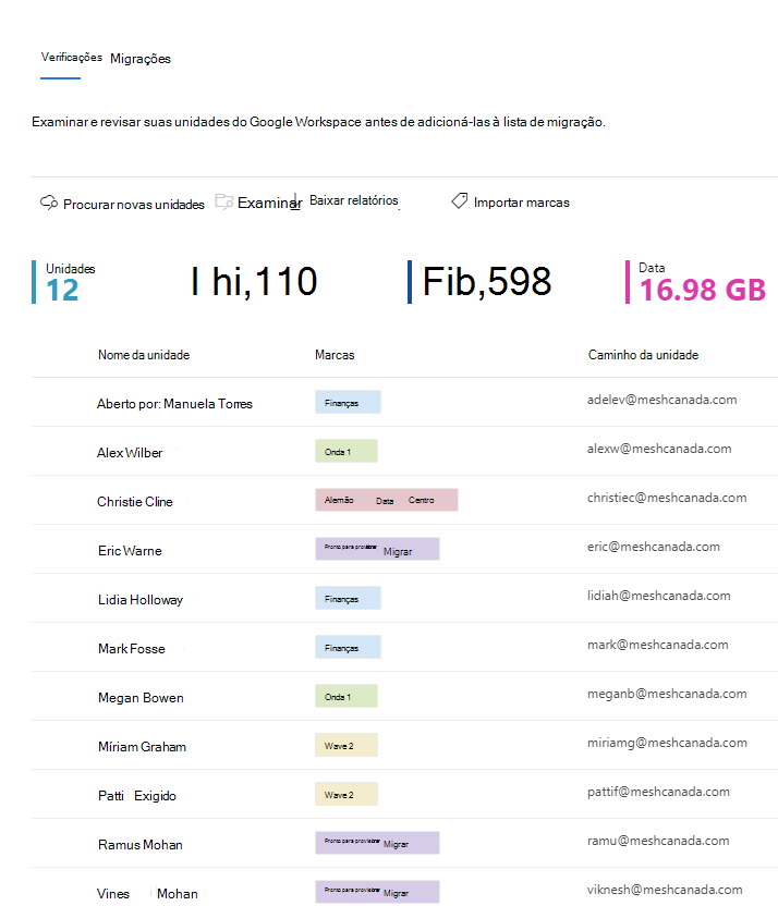 Resultados de marcas de importação