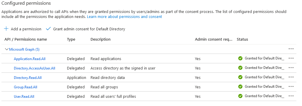 Captura de tela das permissões de aplicativos no portal do Azure.