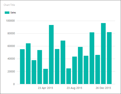 Captura de tela do gráfico de colunas do construtor de relatórios exibindo o formato de data.