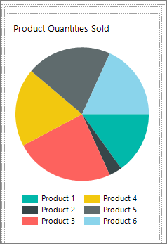 Captura de tela que mostra o gráfico de pizza a ser adicionado ao relatório com forma livre do Report Builder.