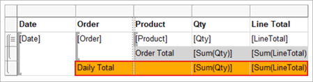 Captura de tela da tabela formatada com o total diário.