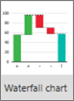 Captura de tela de um ícone de gráfico de cascata do relatório móvel.