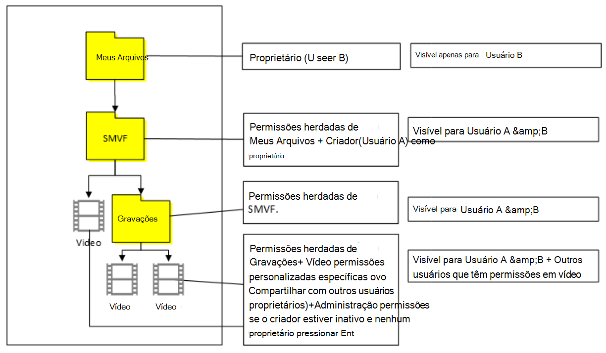 Caso 5