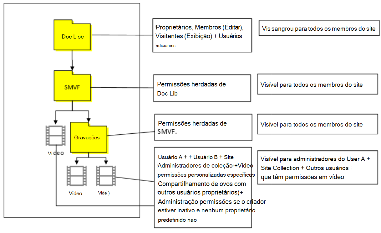 Caso 6