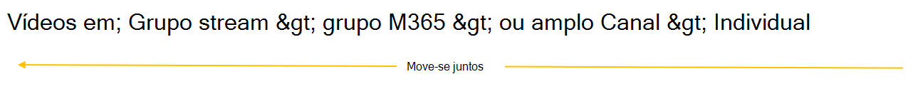 Preferência por vídeos associados a várias entidades