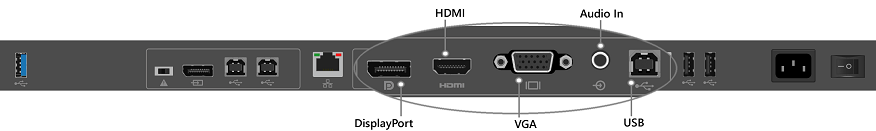 imagem mostrando portas de convidado em Surface Hub de 55 polegadas.