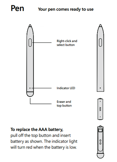 Diagrama dos componentes da Caneta para Surface Hub.