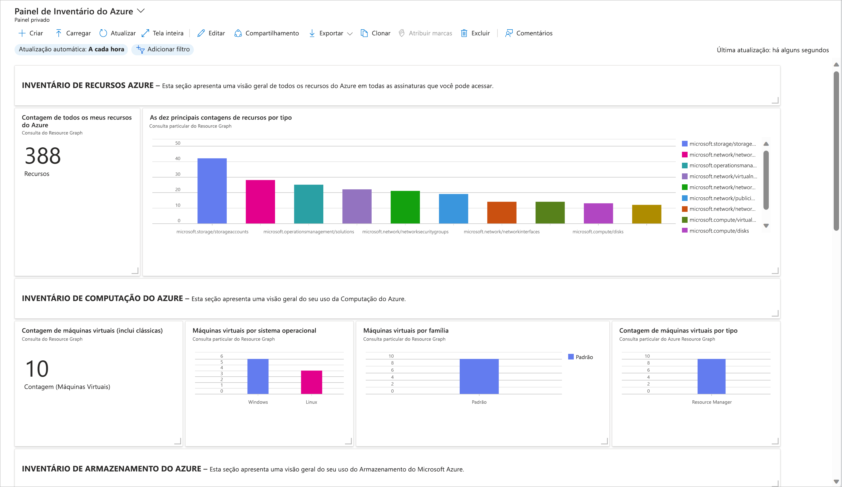 Screenshot of dashboard displaying inventory of Azure resources, one resource per tile.