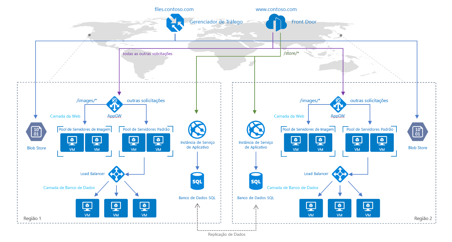 Full architecture diagram showing both Azure Front Door and Traffic manager in the same architecture.