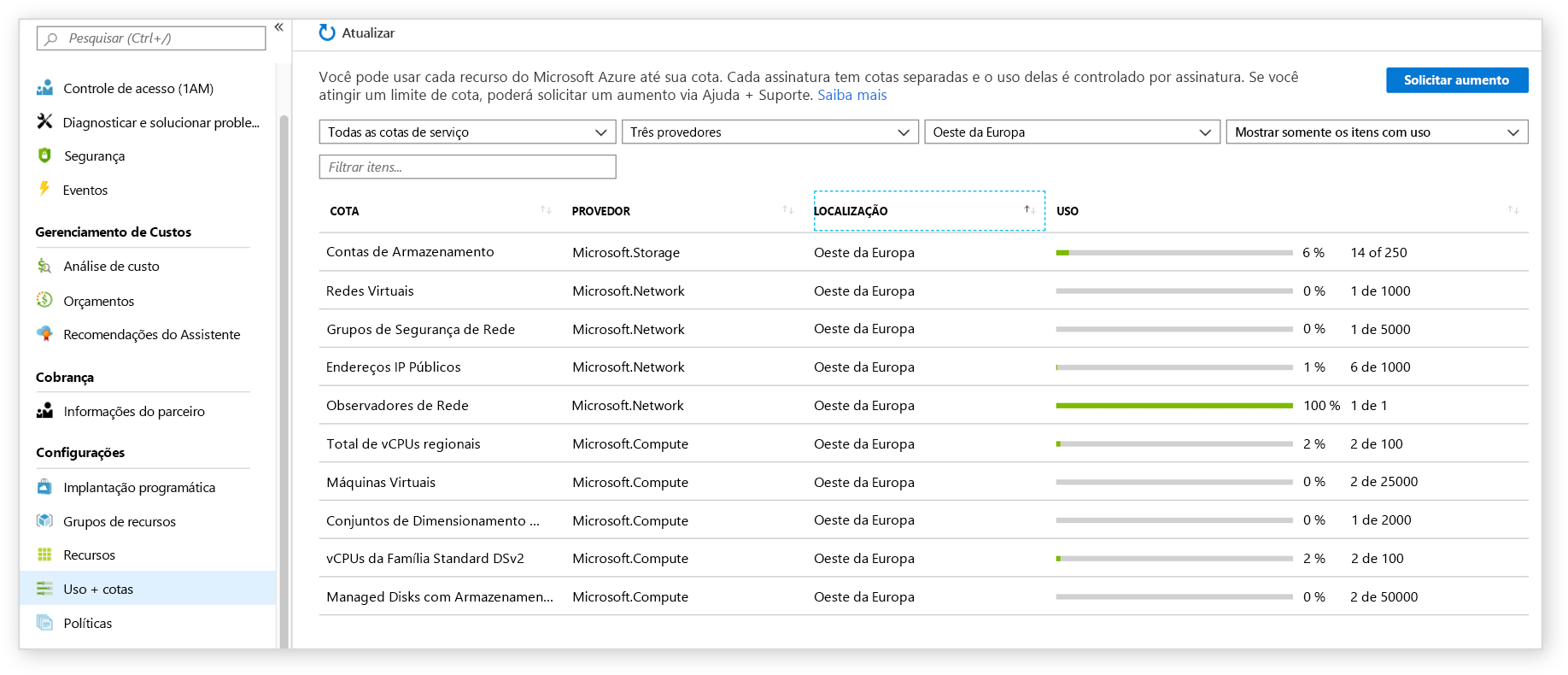 Screenshot of Service Limits info found in the Azure portal showing a table of different resources and their quotas.