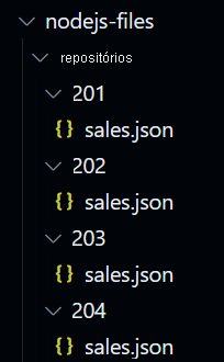 Screenshot that shows the project folder structure.