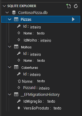 Captura de tela que mostra a pasta SQLite Explorer expandida no painel Explorador.